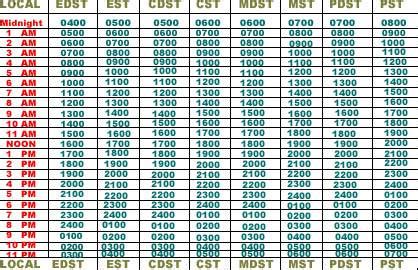 cst to est converter